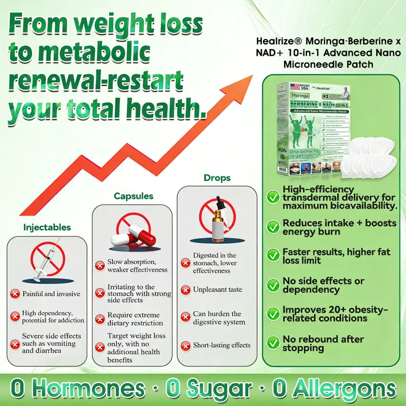 us 𝐎𝐟𝐟𝐢𝐜𝐢𝐚𝐥 𝐔𝐒 𝐒𝐭𝐨𝐫𝐞 | 🧑‍⚕️🩺 ODALIT® Moringa · Berberine × NAD+ 𝟏𝟎-𝐢𝐧-𝟏 𝐀𝐝𝐯𝐚𝐧𝐜𝐞𝐝 𝐍𝐚𝐧𝐨 𝐌𝐢𝐜𝐫𝐨𝐧𝐞𝐞𝐝𝐥𝐞 𝐏𝐚𝐭𝐜𝐡 — 𝐎𝐧𝐜𝐞 𝐃𝐚𝐢𝐥𝐲, 𝐕𝐢𝐬𝐢𝐛𝐥𝐞 𝐑𝐞𝐬𝐮𝐥𝐭𝐬 𝐢𝐧 𝟕 𝐃𝐚𝐲𝐬